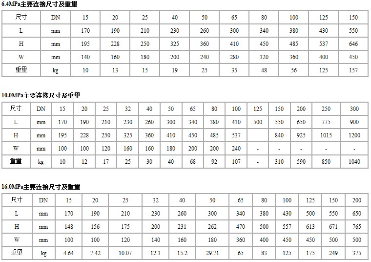 J41W不锈钢截止阀